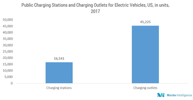 EV Charging Stations | Solar Shams